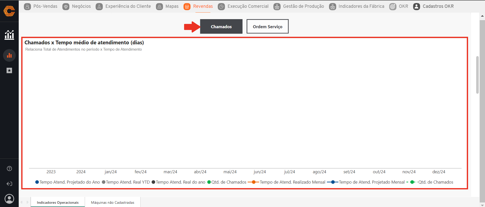 atualização_indicadoresoperacionais_dashboard_chamados-os.png