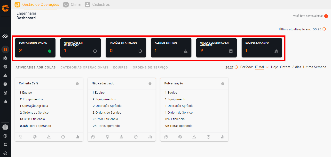 gestao_dashboard.png