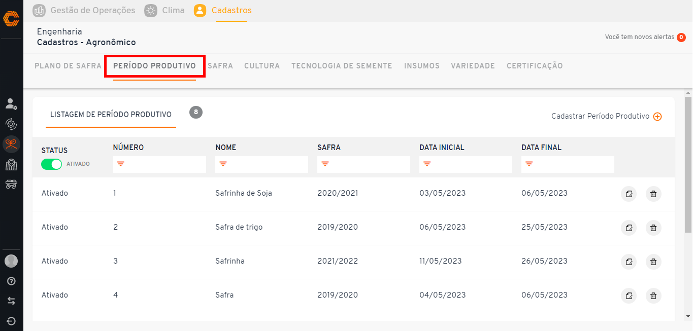 periodo_produtivo.png
