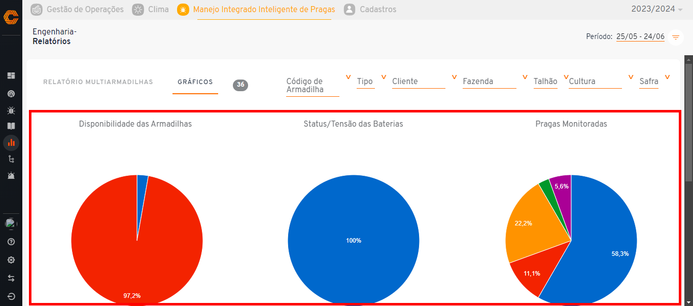 relatorios_grafico_manejo_certo.png
